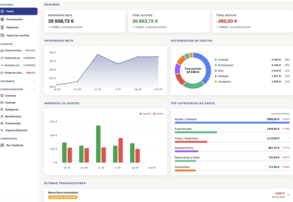 Un informe de gastos de Bee Balance con un gráfico de anillo por categoría y una línea de tendencia.