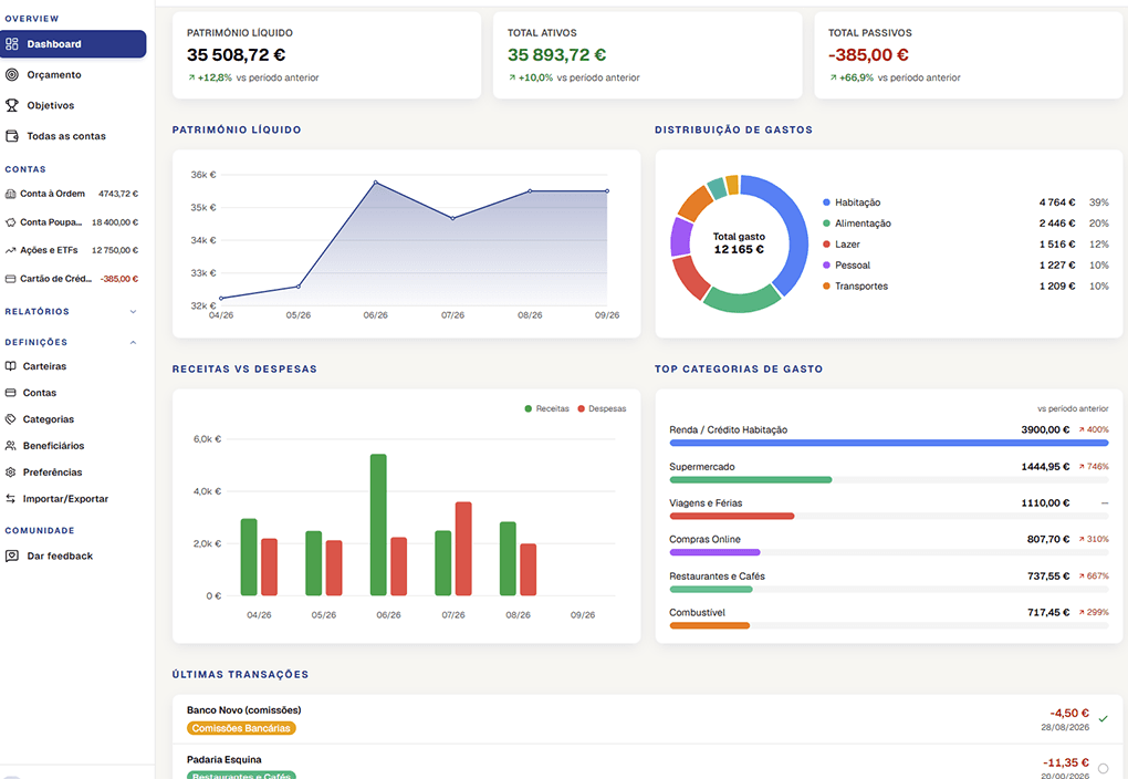 Um relatório de gastos do Bee Balance com um gráfico em anel por categoria e uma linha de tendência.